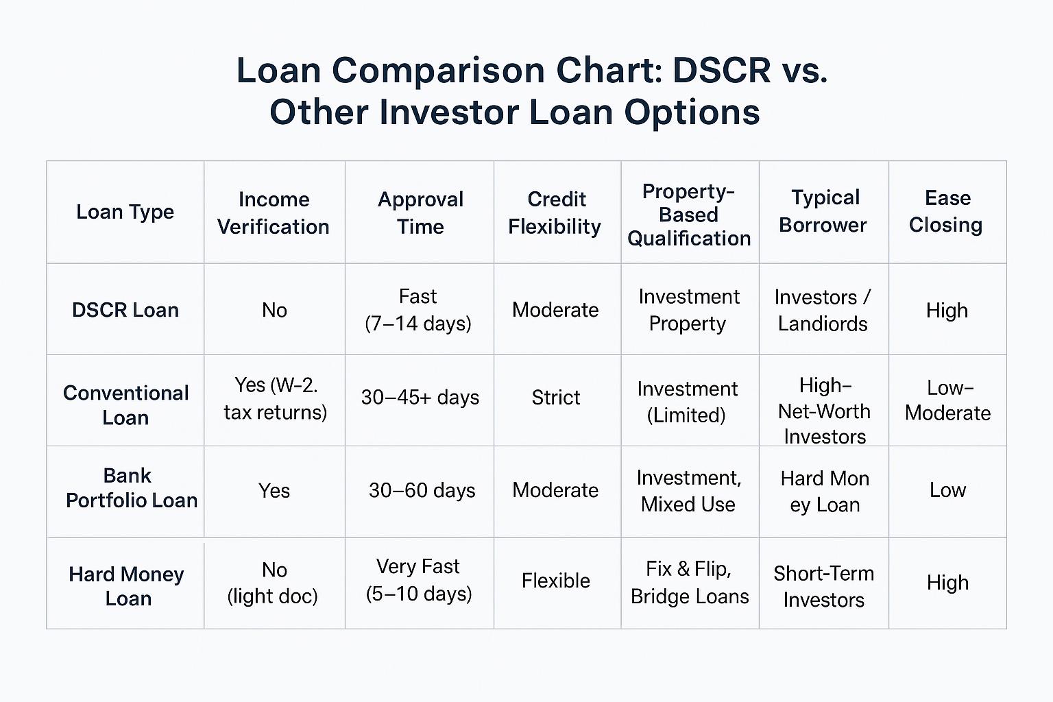 Short-term rental loans 10% down